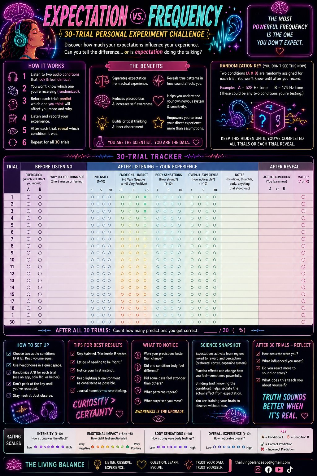 Expectation vs. Frequency artwork