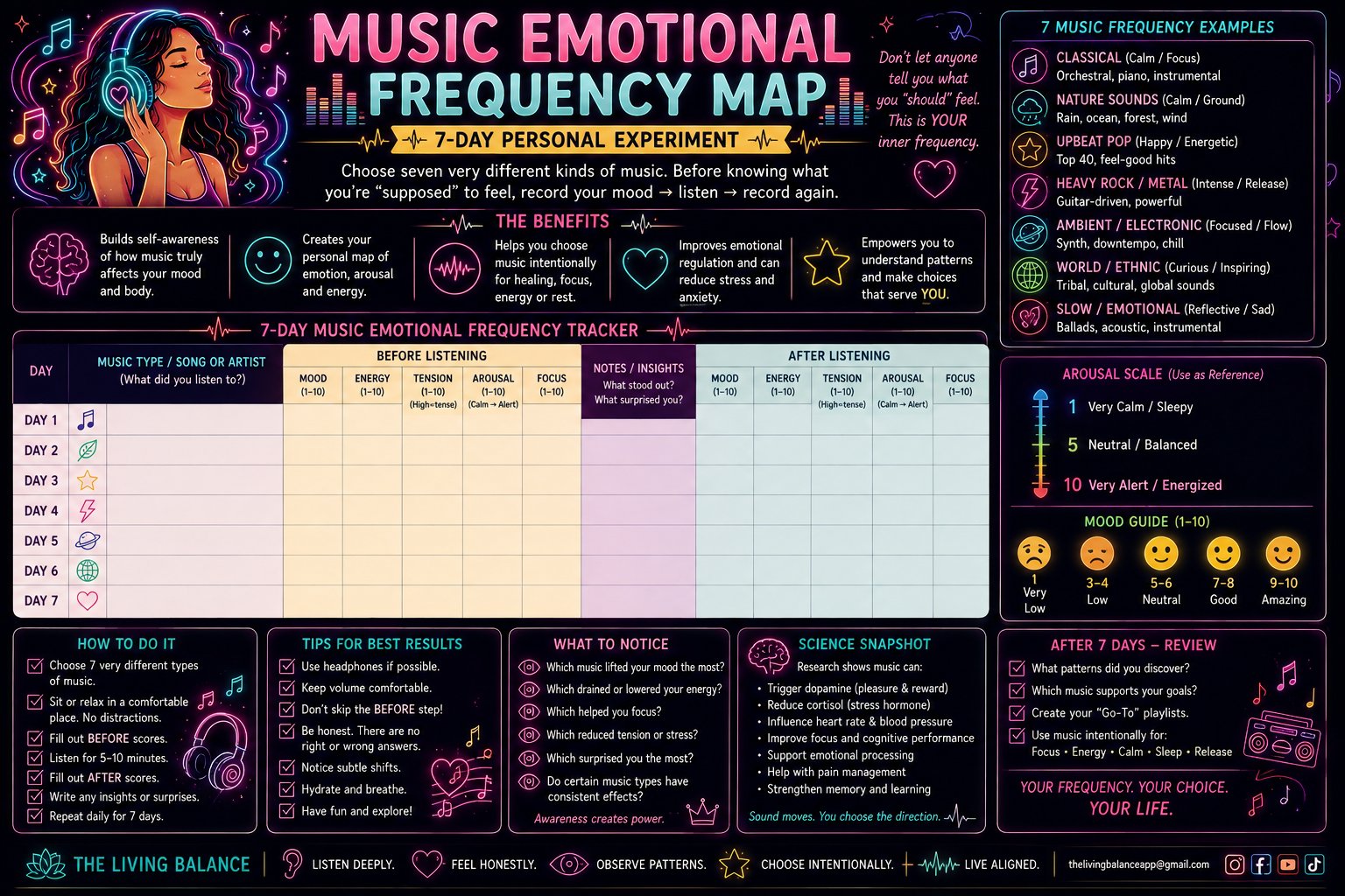 Music Emotional Frequency Map artwork